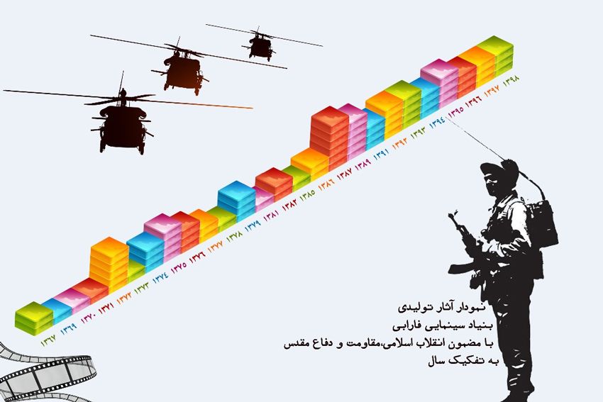 چشمه جوشان سینمای مقاومت | از واحد جنگ بنیاد سینمایی فارابی تا کسب رکورد در دوره اخیر