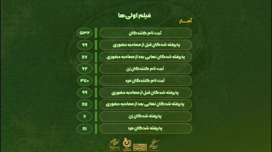 موشن گرافیک تأیید صلاحیت ۸۷ کارگردان فیلم اولی