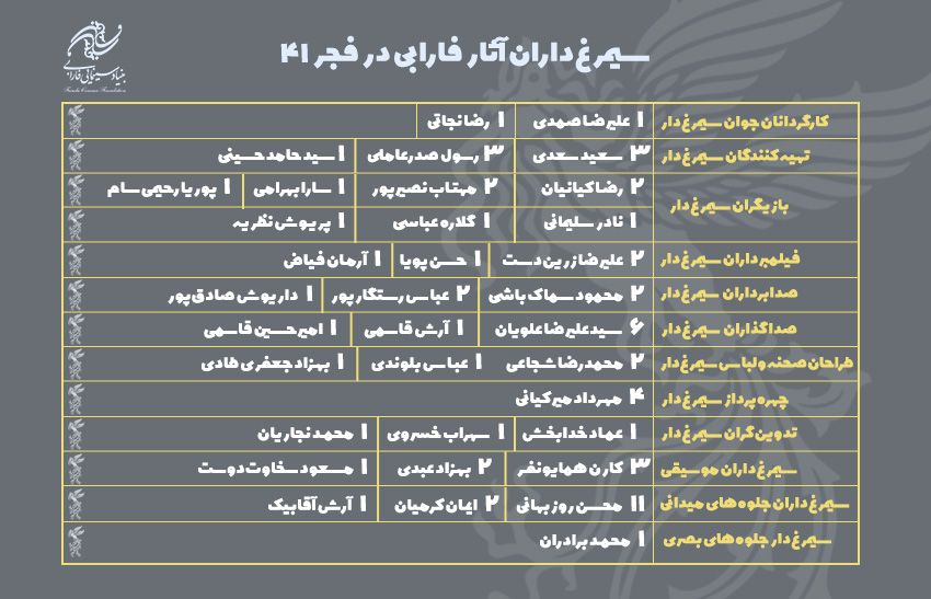 وقتی مشاغل پشت صحنه سینما رکورد دار کسب سیمرغ می‌شوند