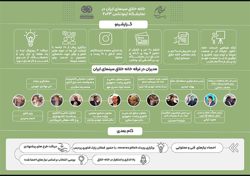 اینفوگرافیک | در خانه خلاق سینمای ایران در نمایشگاه اینوتکس 2023 چه گذشت...
