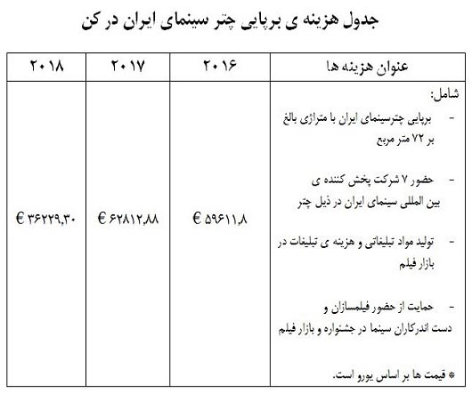 عملکرد حمايتي سازمان سينمايي از حضور سينماي ايران در جشنواره کن اعلام شد