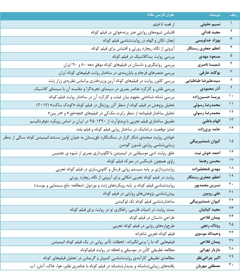اعلام نتايج داوري چکيده مقالات دومين همايش مطالعات فيلم کوتاه تهران