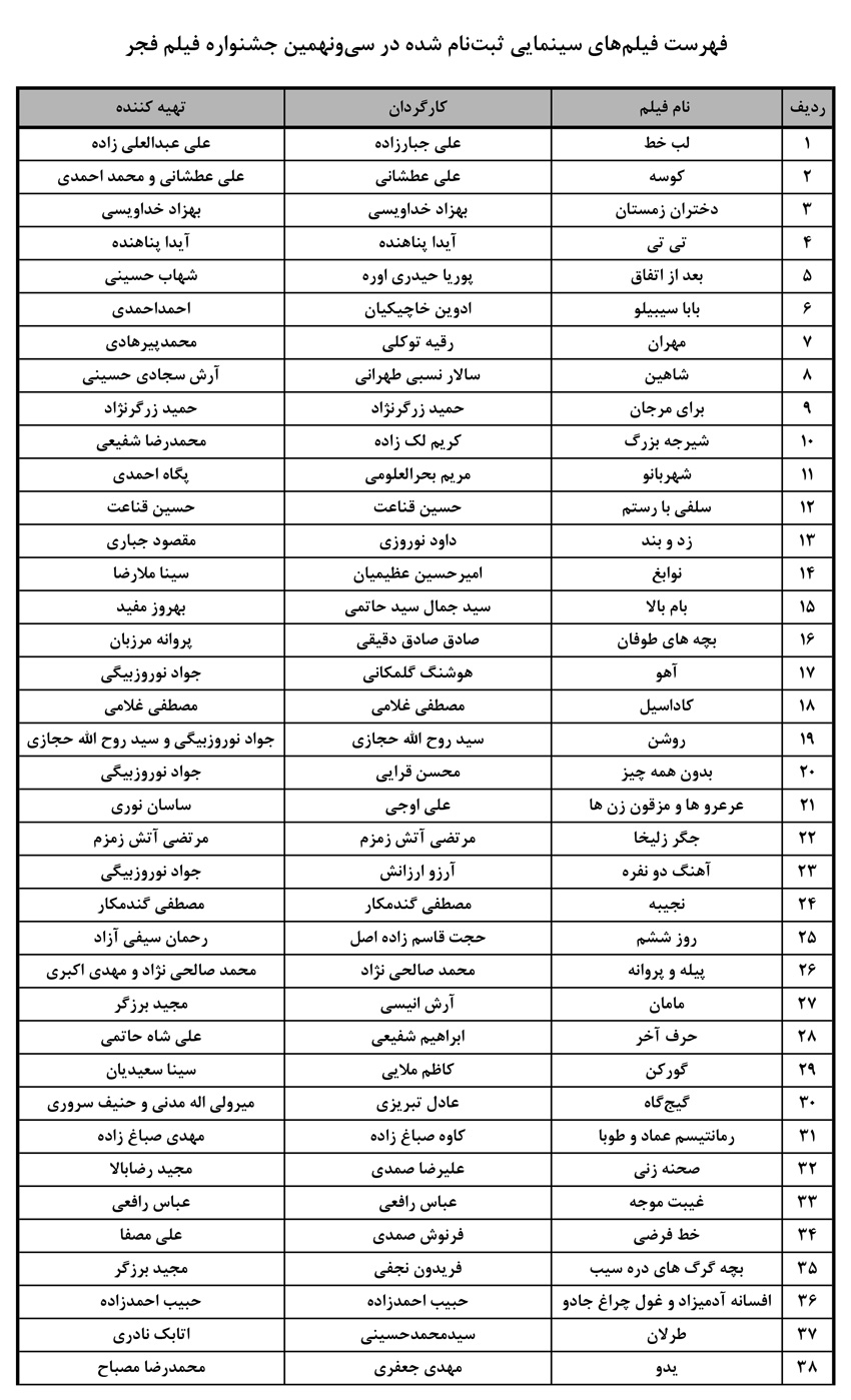 فهرست فیلمهای متقاضی شرکت در جشنواره فیلم فجر39 منتشر شد