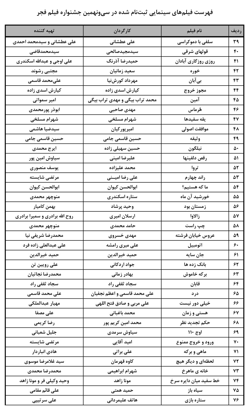 فهرست فیلمهای متقاضی شرکت در جشنواره فیلم فجر39 منتشر شد
