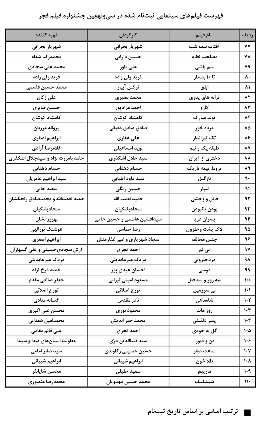 فهرست فیلمهای متقاضی شرکت در جشنواره فیلم فجر39 منتشر شد