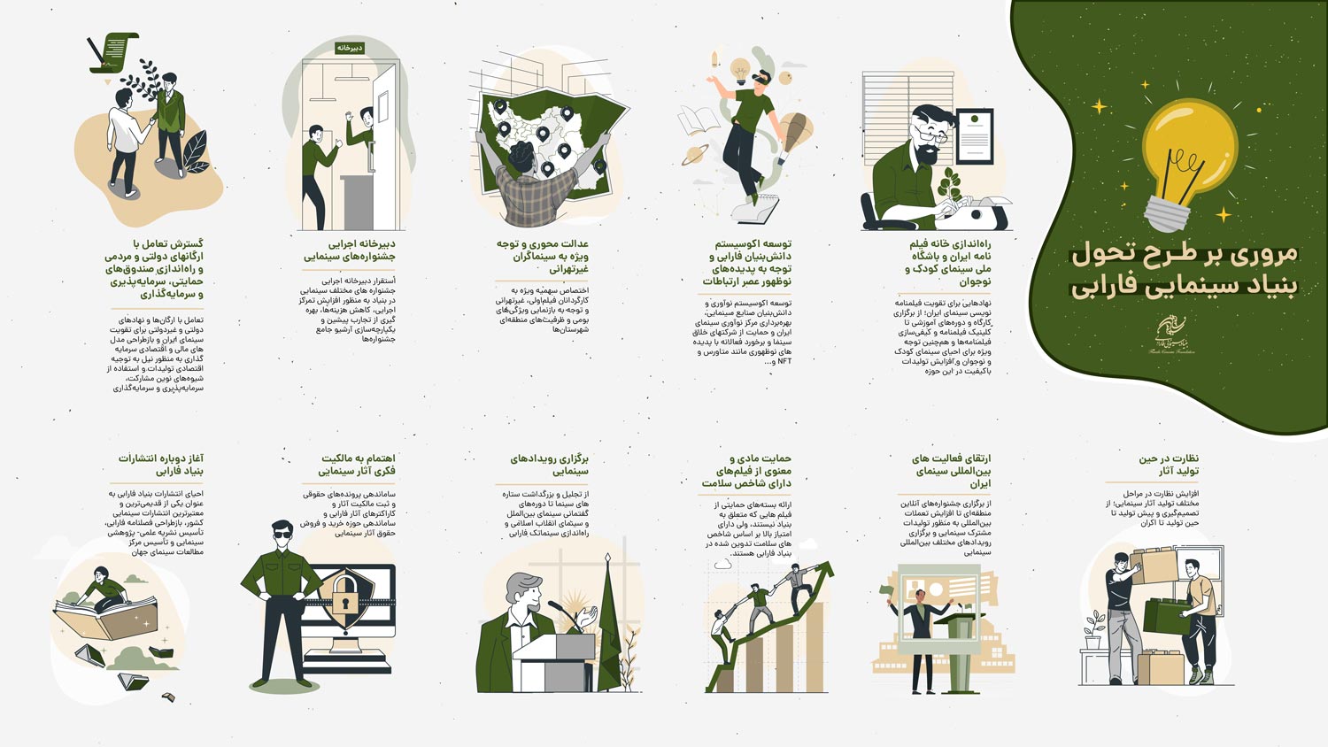 مروری بر طرح تحول بنیاد سینمایی فارابی