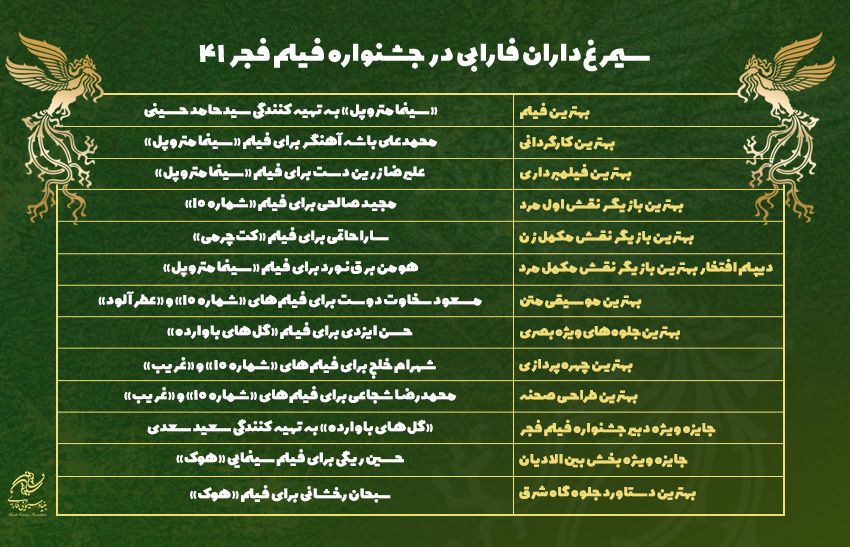 درخشش فارابی با 12 سیمرغ در فجر 41